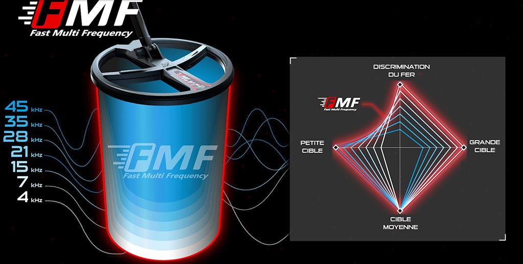 graphique multi fréquence simultanée FMF